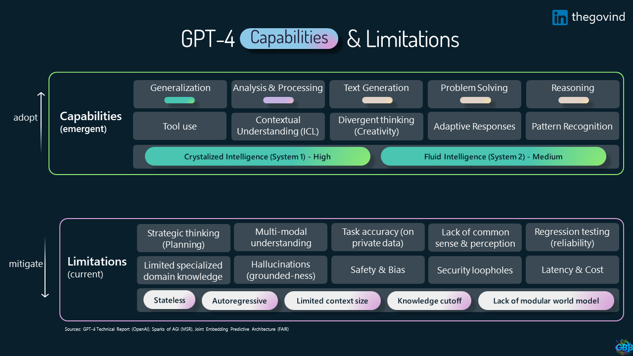 gpt4-capabilities